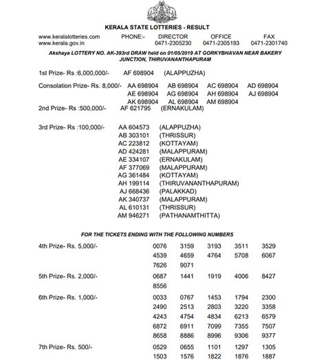 yesterday kerala lottery result|kerala lottery results today quick view.